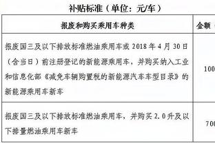 本赛季欧冠曼城多项数据为各队最佳：射门159次，进球21个